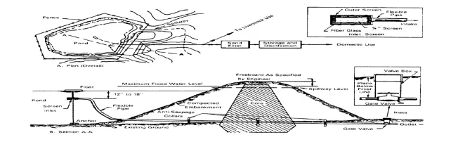 Image of construction drawing of a Pond