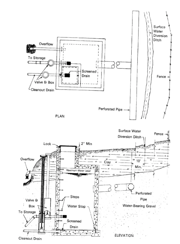 Image of construction drawing of a Spring Protection
