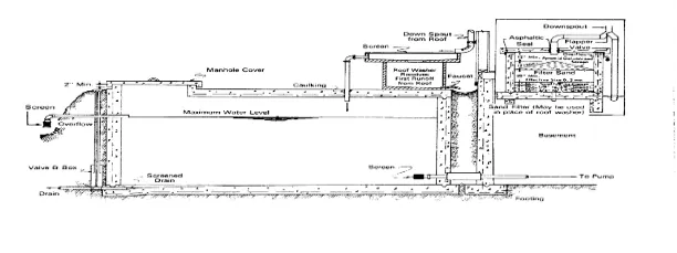 Image of construction drawing of a Cistern