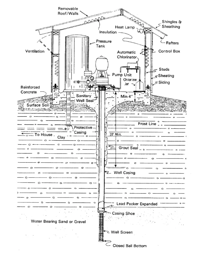 Image of construction drawing of a Pumphouse
