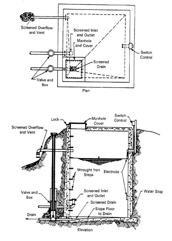 Image of construction drawing of a typical concrete reservoir