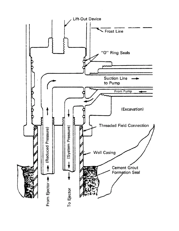 Pit-less Unit with Concentric External Piping for Jet Pump Installation
