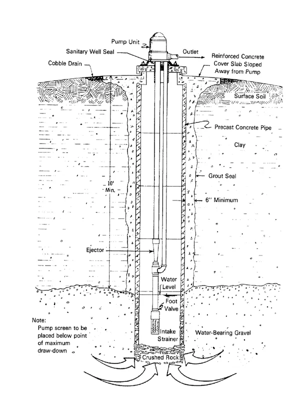 Image of construction drawings of a Dug Well with Tow-Pipe Jet Pump Installation