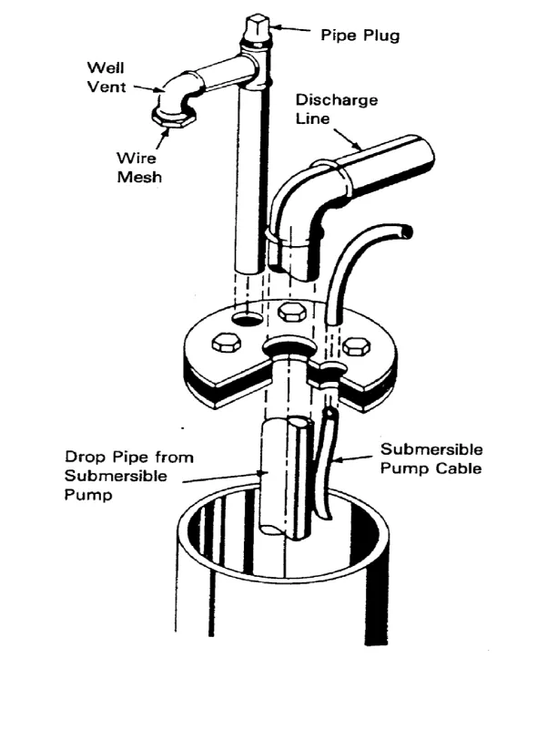 Well Seal for Submersible Pump Installation
