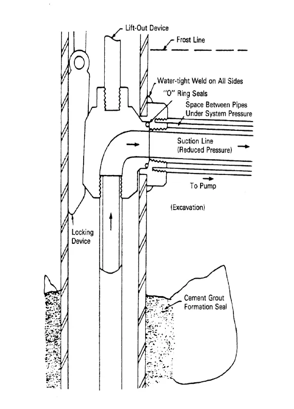Weld-on Pit-less Adapter with Concentric External Piping for "Shallow Well" Pump Installation