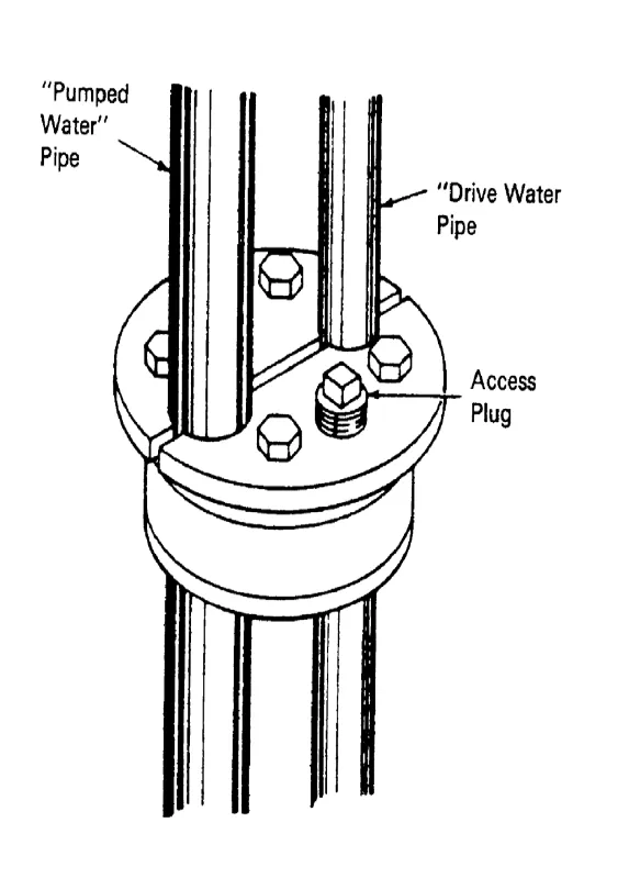 Well Seal for Jet Pump Installation