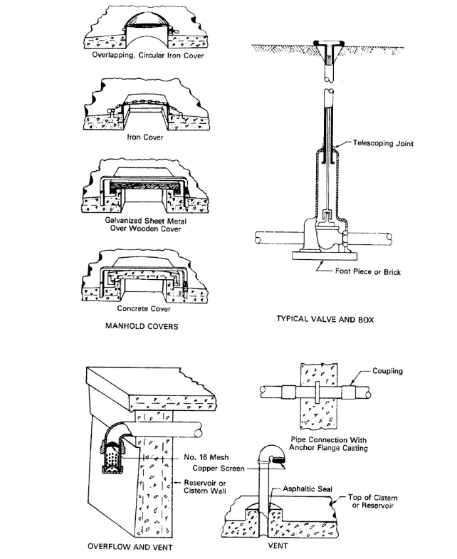 Typical Valve and Box, Manhole Covers, and Piping Installation