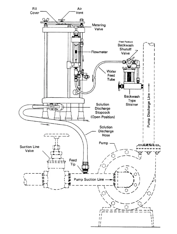 Suction Feeder
